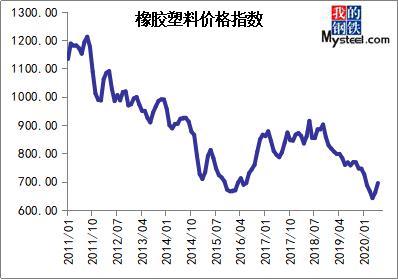 土鸡蛋到钢材批发城卖_土鸡蛋到钢材批发城卖_卖钢材