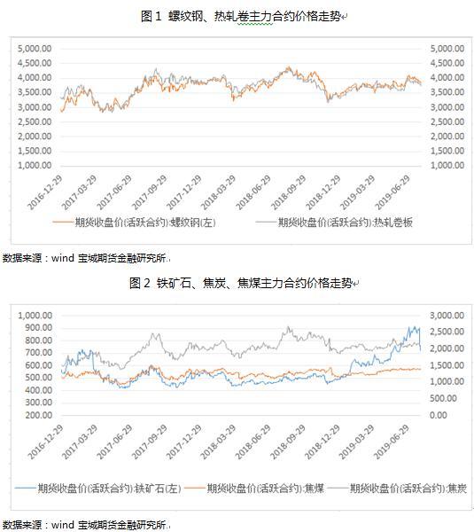 泰安钢材价格行情_泰安钢材价格_泰安满庄钢材市场黄页