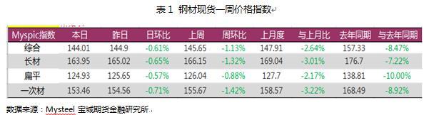 泰安钢材价格_泰安钢材价格行情_泰安满庄钢材市场黄页