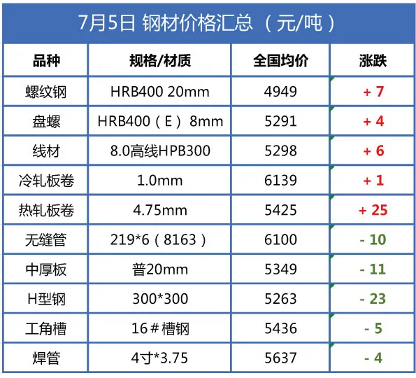 柳钢钢材价格_广西柳钢价格今日行情_柳钢股份估值价格