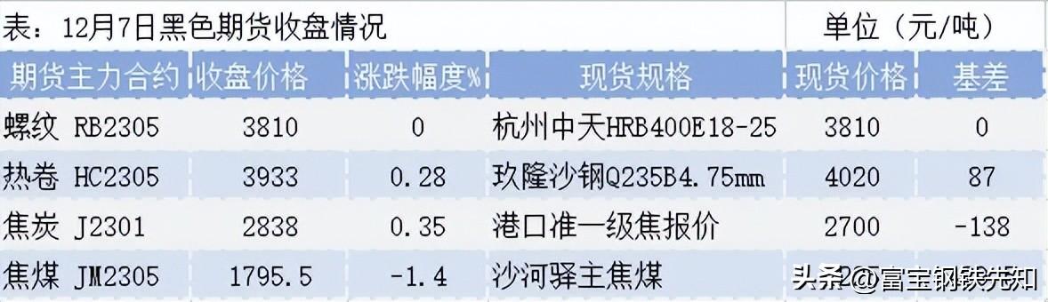泰安钢材价格_泰安钢材市场价格_泰安满庄钢材市场黄页