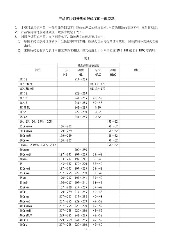 热成型钢板汽车有哪些_热成型钢材_新捷达热成型钢板比例
