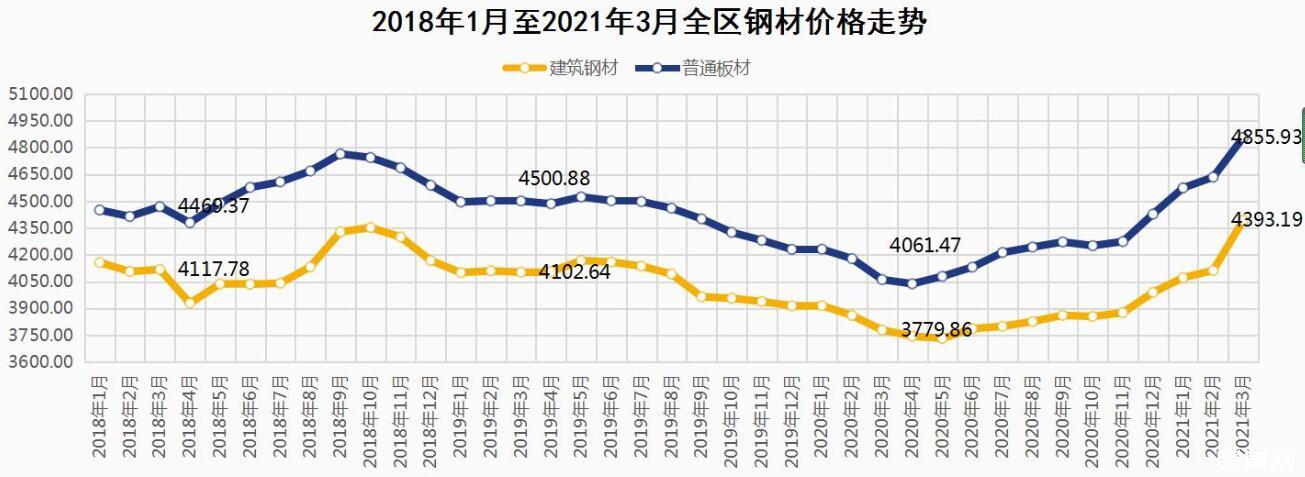 钢材行业融资难_钢材行业工作总结_钢材行业工作总结范文