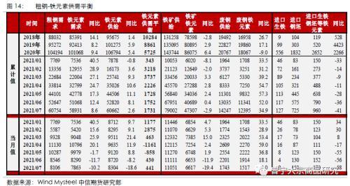钢材行业税负_钢材行业融资难_钢材行业融资难