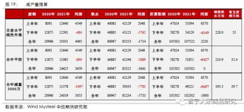 钢材行业融资难_钢材行业融资难_钢材行业税负