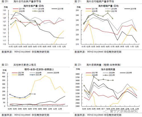 钢材行业税负_钢材行业融资难_钢材行业融资难