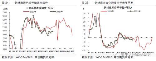 钢材行业融资难_钢材行业税负_钢材行业融资难