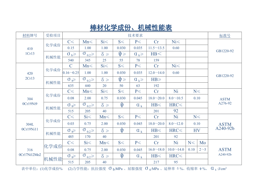 钢材规格重量_钢材规格等级_钢材规格符号