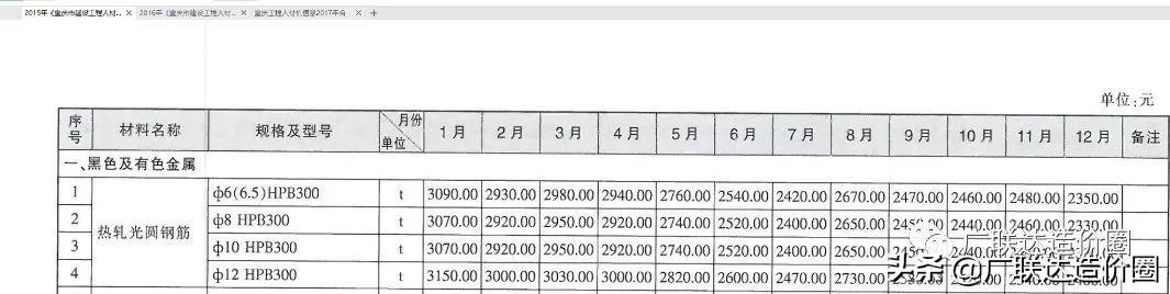 销售钢材合同_废旧钢材回收合同_钢材垫资合同