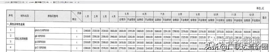 销售钢材合同_废旧钢材回收合同_钢材垫资合同