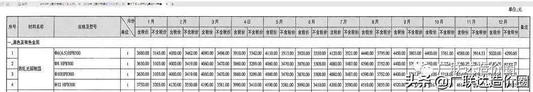 销售钢材合同_钢材垫资合同_废旧钢材回收合同