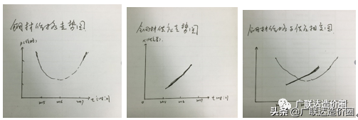 钢材垫资合同_销售钢材合同_废旧钢材回收合同