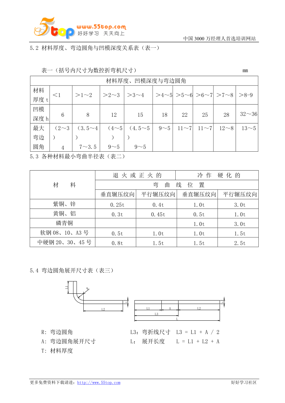 钢材交货状态用语查询_钢材交货状态_钢板交货状态代号