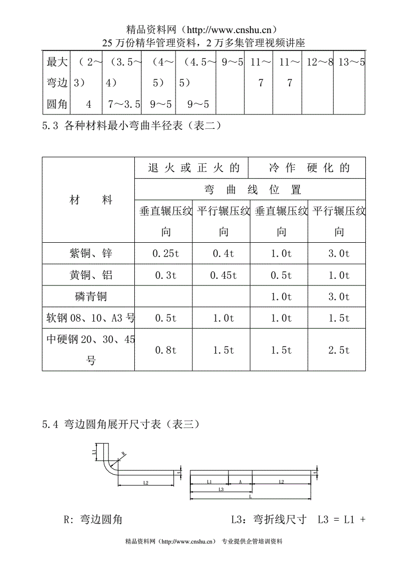 钢材交货状态_钢板交货状态代号_钢材交货状态用语查询