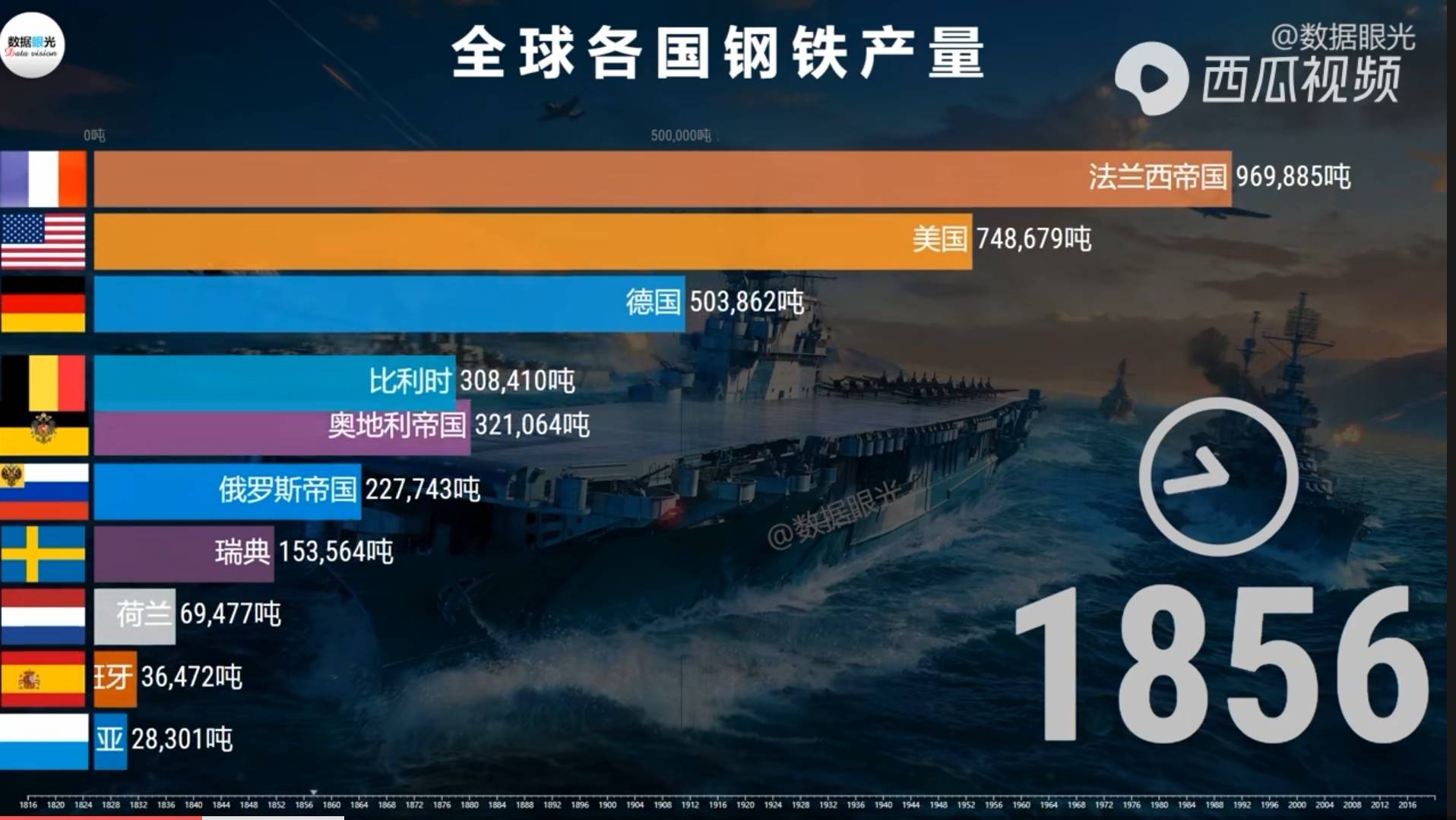 独联体钢材_俄罗斯独联体国家球员算外援吗_独联体国家实力排行