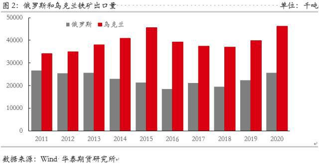 独联体国家实力排行_俄罗斯独联体国家球员算外援吗_独联体钢材