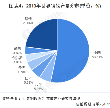 独联体钢材_独联体国家实力排行_俄罗斯独联体国家球员算外援吗