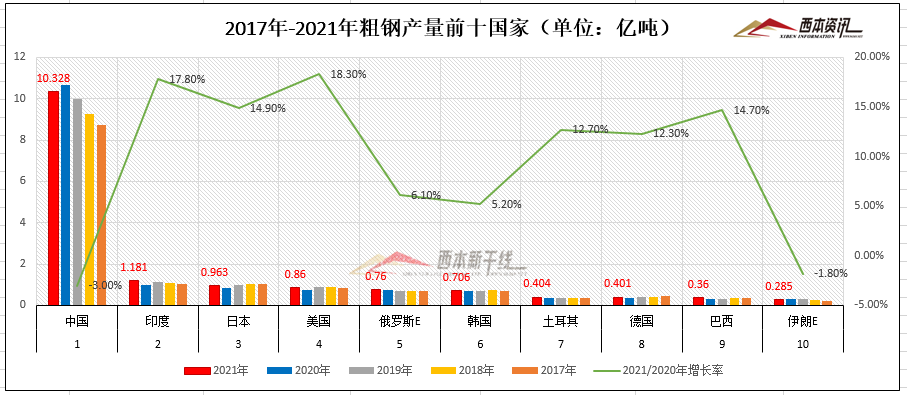 俄罗斯独联体国家球员算外援吗_独联体钢材_独联体国家实力排行