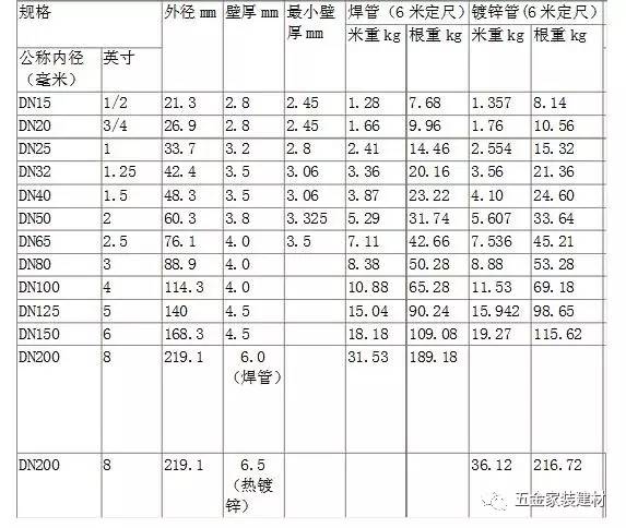 镀锌钢材镀锌层厚度_镀锌钢带镀锌层厚度规范_镀锌钢材镀锌层厚度