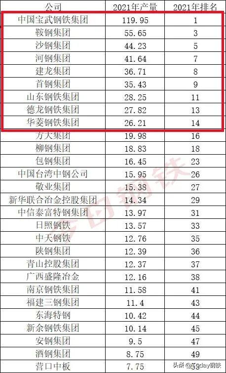 钢材生产许可证编号_北京市钢材生产基地_重庆那个钢材市厂好