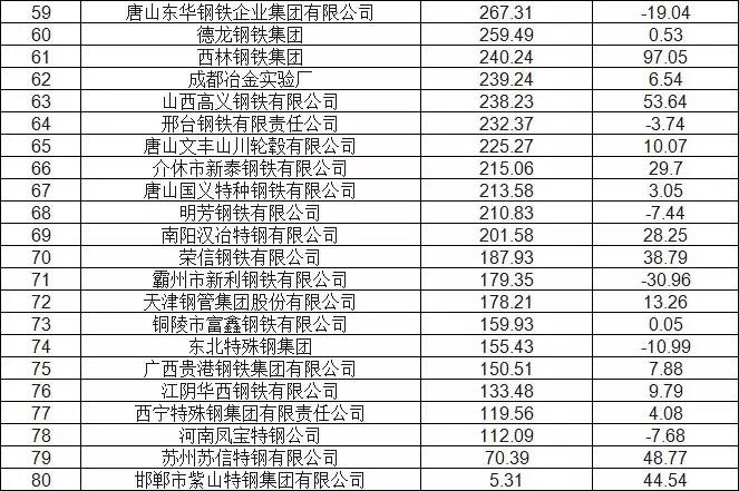 北京市钢材生产基地_钢材生产许可证编号_重庆那个钢材市厂好