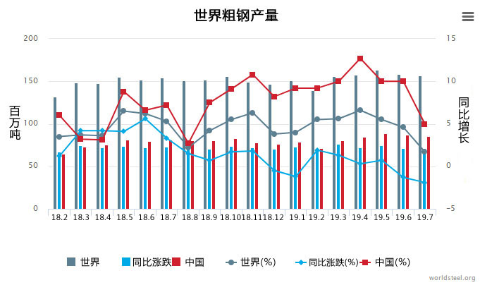 重庆那个钢材市厂好_北京市钢材生产基地_钢材生产许可证编号
