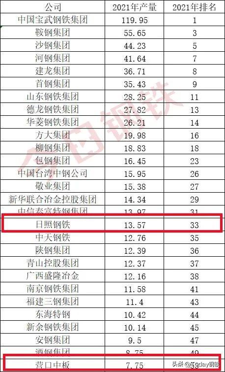 北京市钢材生产基地_钢材生产许可证编号_重庆那个钢材市厂好