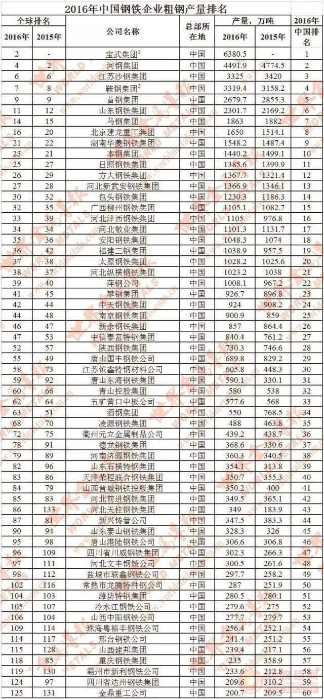 钢材生产许可证编号_重庆那个钢材市厂好_北京市钢材生产基地