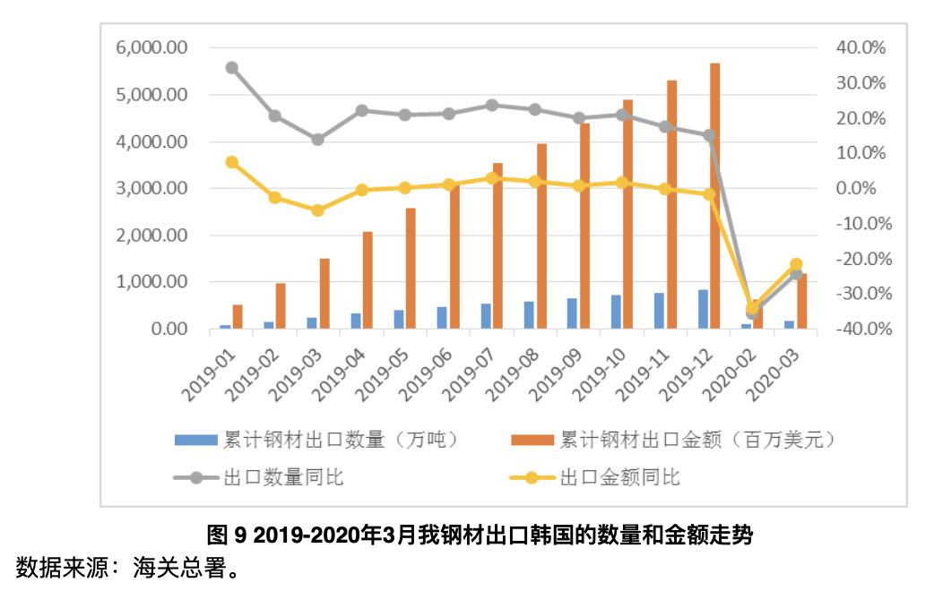 钢材行业分析报告_船用钢材 行业 20146_销售钢材行业招聘网络营销人员要求