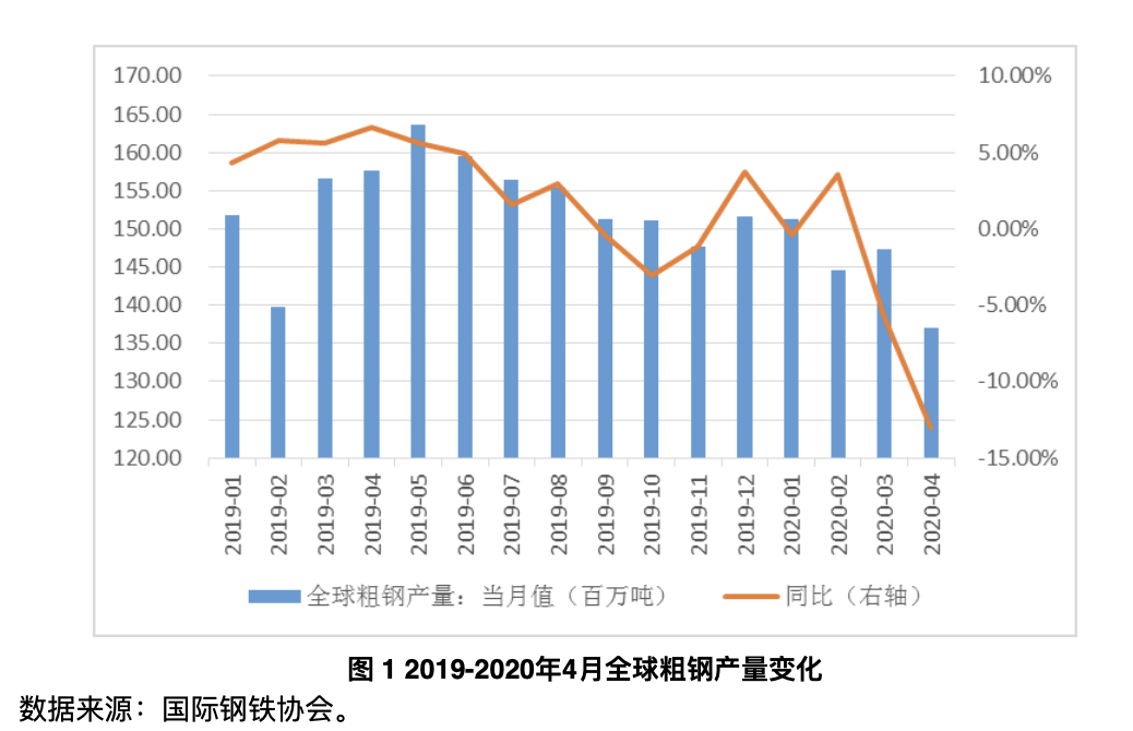 钢材行业分析报告_船用钢材 行业 20146_销售钢材行业招聘网络营销人员要求
