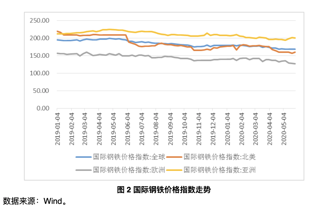 船用钢材 行业 20146_钢材行业分析报告_销售钢材行业招聘网络营销人员要求