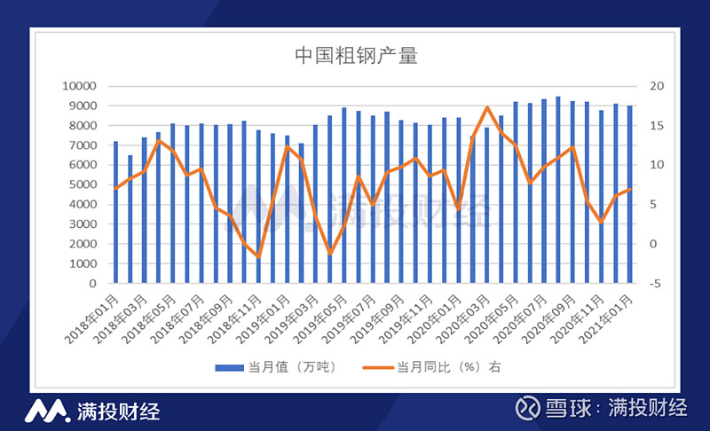 销售钢材行业招聘网络营销人员要求_船用钢材 行业 20146_钢材行业分析报告