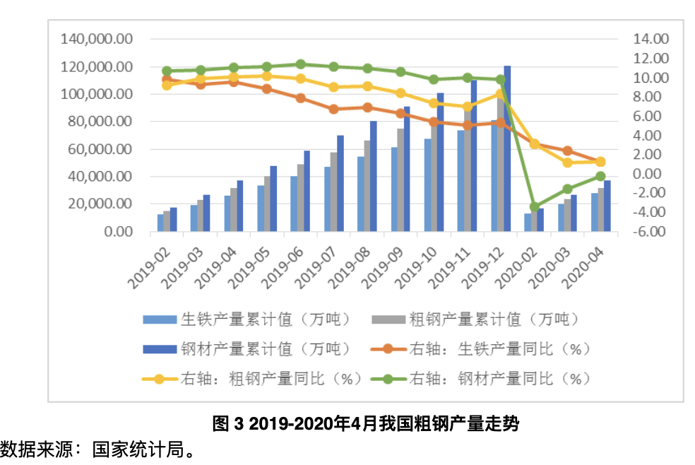 钢材行业分析报告_销售钢材行业招聘网络营销人员要求_船用钢材 行业 20146