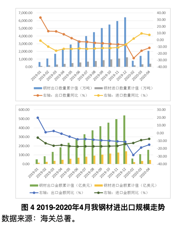 销售钢材行业招聘网络营销人员要求_船用钢材 行业 20146_钢材行业分析报告
