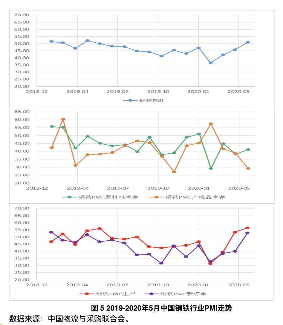 销售钢材行业招聘网络营销人员要求_船用钢材 行业 20146_钢材行业分析报告