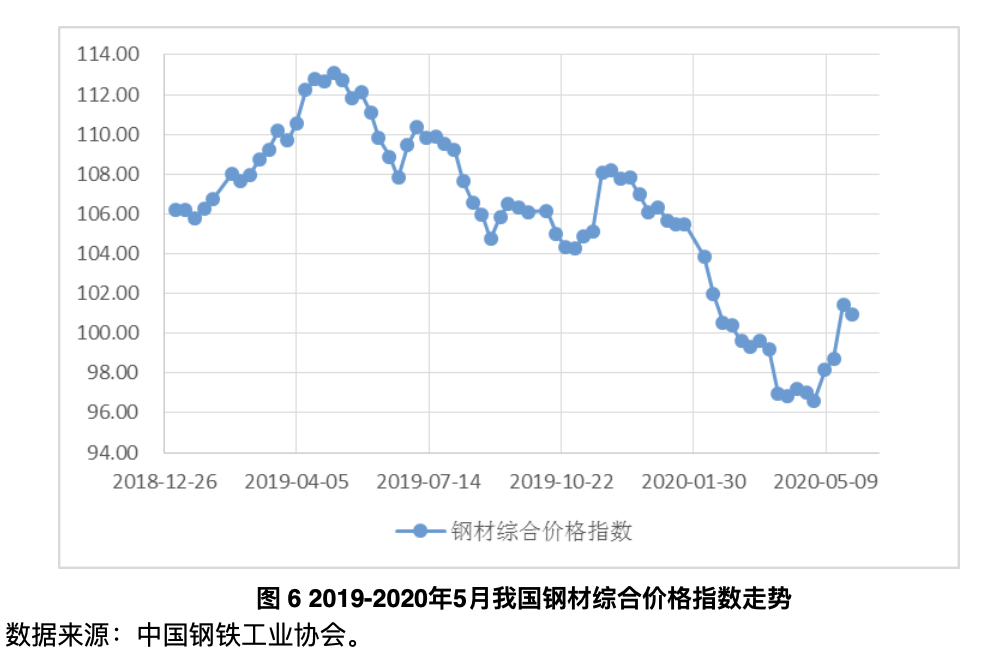 船用钢材 行业 20146_销售钢材行业招聘网络营销人员要求_钢材行业分析报告