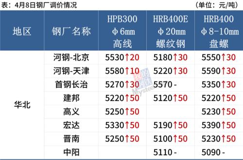 昆明钢材加工市场_昆明铁公鸡钢材市场_昆明新铁公鸡钢材市场