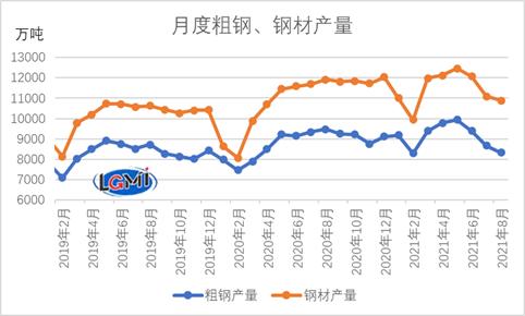 昆明新铁公鸡钢材市场_昆明铁公鸡钢材市场_昆明钢材加工市场