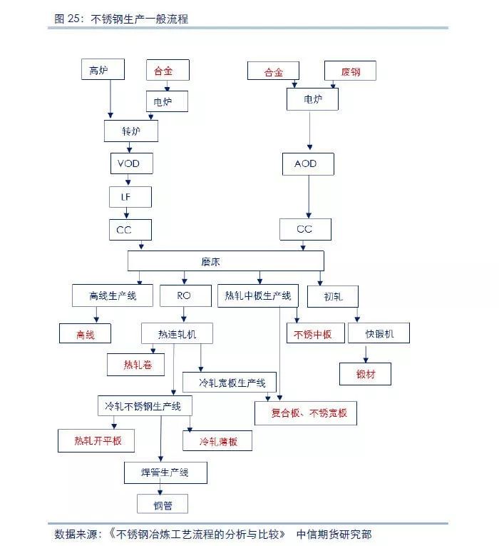 国际钢材 期货_国际钢材 期货_国际钢材期货