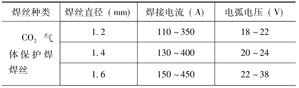 气保焊丝钢材_不锈钢气保焊丝_气保焊丝标准