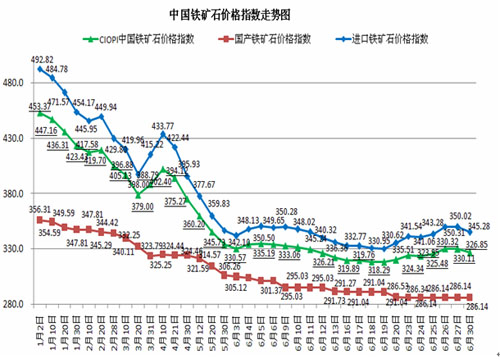 德国钢铁钢材牌号16570_钢铁协会cspi钢材综合价格指数_钢铁 盈利 铁矿石 钢材 指数