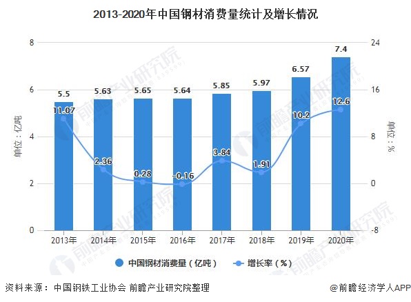 2016年5月钢材价格预测_2017年6月钢材价格预测_2016年12月钢材价格