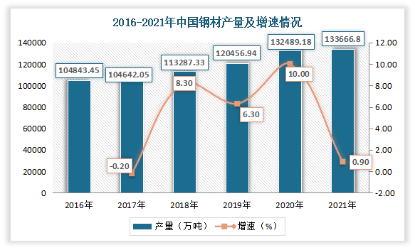 钢铁协会cspi钢材综合价格指数_中天钢铁钢材价格_民间融资综合利率指数 温州指数