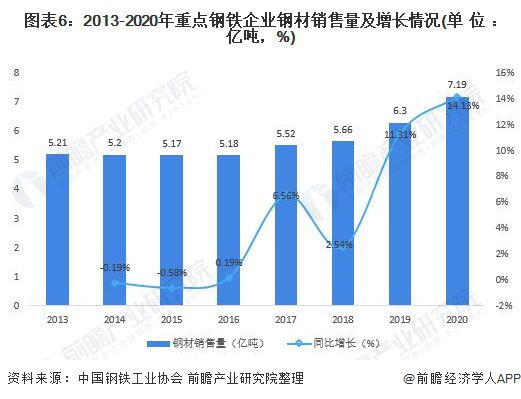 钢铁协会cspi钢材综合价格指数_中天钢铁钢材价格_民间融资综合利率指数 温州指数