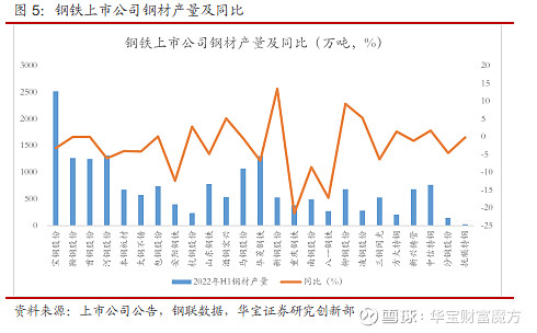 中天钢铁钢材价格_民间融资综合利率指数 温州指数_钢铁协会cspi钢材综合价格指数