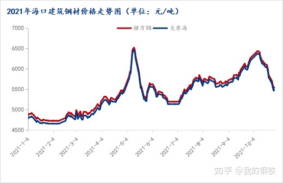 今日钢材期货行情图_今日钢材行情地图_今日期货美原油行情