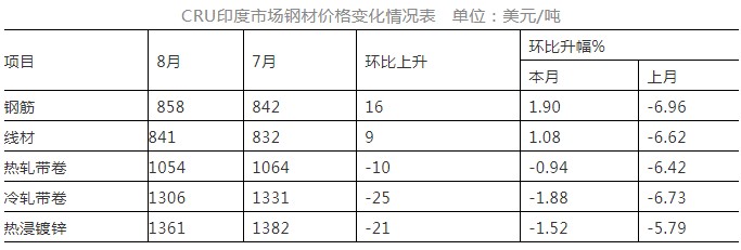 2014年7月重点大中型钢铁企业钢材产量_酒泉钢铁集团钢材价格_钢铁协会cspi钢材综合价格指数