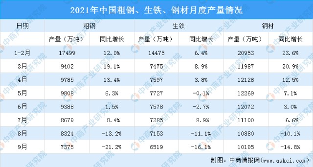 酒泉钢铁集团钢材价格_2014年7月重点大中型钢铁企业钢材产量_钢铁协会cspi钢材综合价格指数