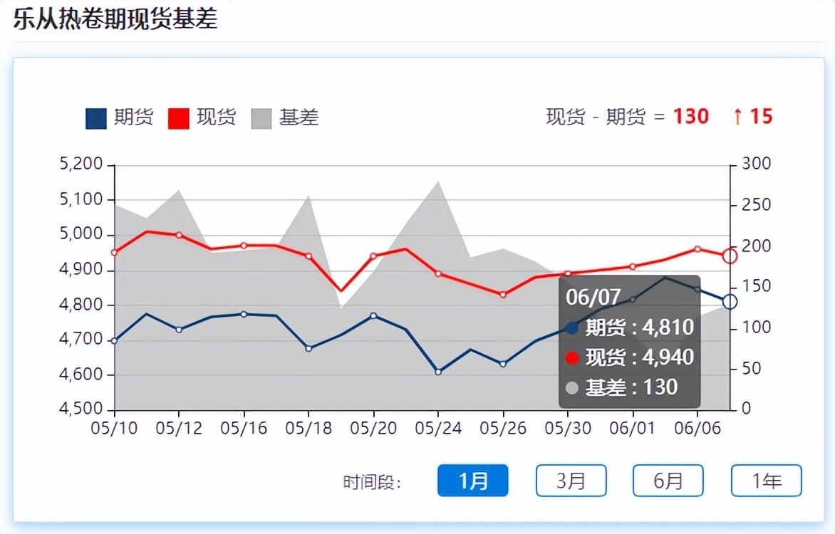 上海钢材期货实时行情图_今日钢材期货行情图_今日塑料行情图