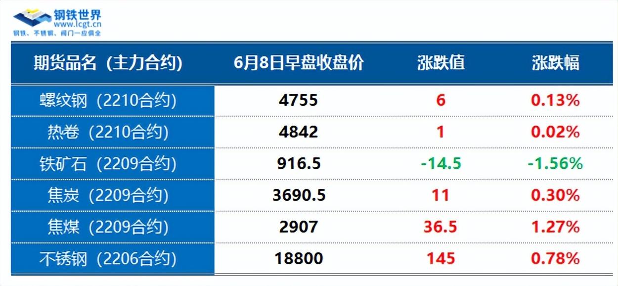 今日钢材期货行情图_上海钢材期货实时行情图_今日塑料行情图